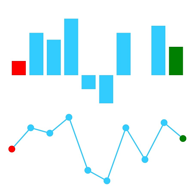 Xamarin.iOS Sparkline supports first and last points highlight.