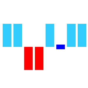 Xamarin.iOS Sparkline supports win/loss sparkline.