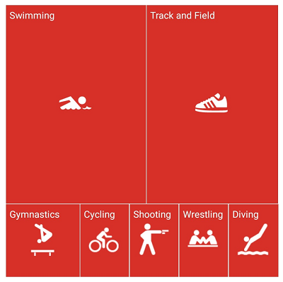 Xamarin.iOS TreeMap supports custom views.