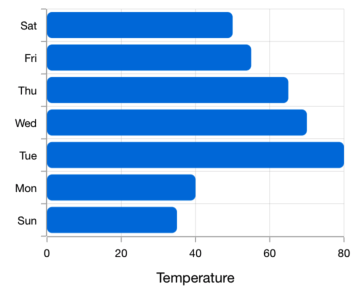 The Xamarin.Forms bar chart shows the corner radius customization of bars