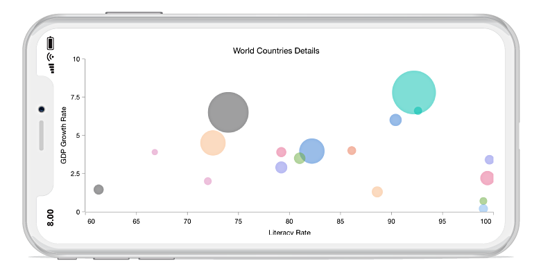 Beautiful Xamarin.Forms Bubble Chart