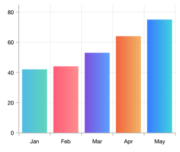 The Xamarin.Forms column chart shows the gradient color support