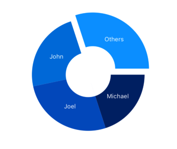 Xamarin.Forms chart group the smaller segments into a single segment