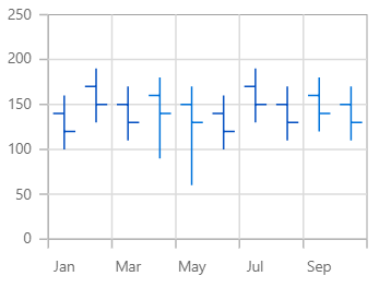 Beautiful Xamarin.Forms OHLC Charts