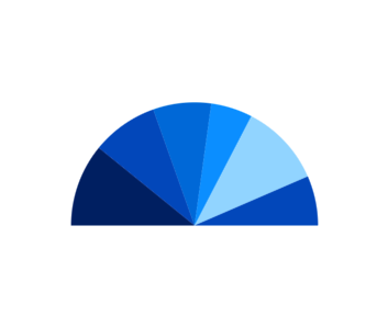 Xamarin.Forms chart shows the semi pie chart