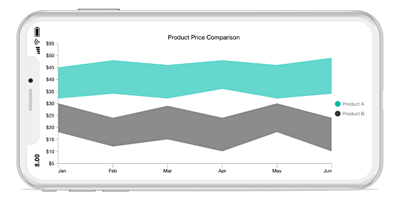 Beautiful Xamarin.Forms Range Area Chart