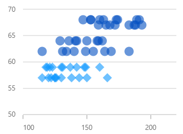 Beautiful Xamarin.Forms Scatter Charts