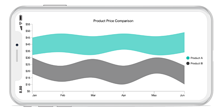 Beautiful Xamarin.Forms Spline Range Area Chart