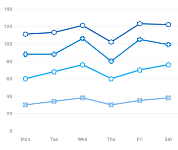 The Xamarin.Forms chart show the markers in stacked line chart