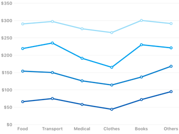 Beautiful Xamarin.Forms Stacked Line Charts