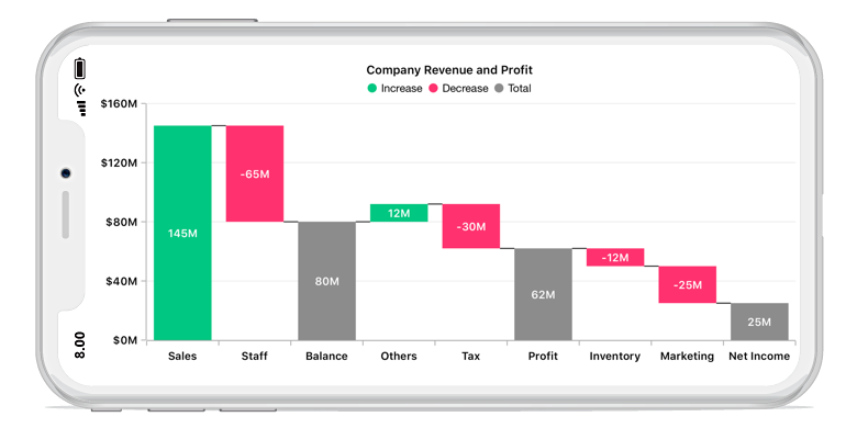 Beautiful Xamarin.Forms Waterfall Chart
