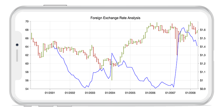 Xamarin.Forms chart shows the average true financial technical indicator