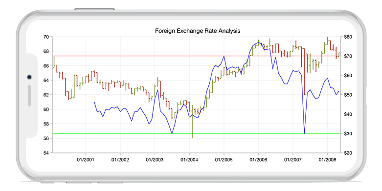 Xamarin.Forms chart shows the relative strength index financial technical indicator
