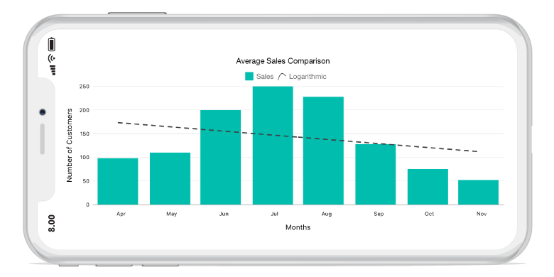 Xamarin.Forms chart shows the logarithmic trendlines.
