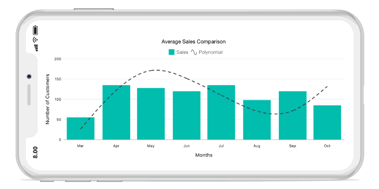 Xamarin.Forms chart shows the polynomial trendlines.