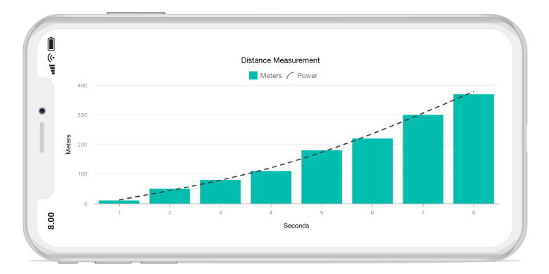 Xamarin.Forms chart shows the power trendlines.