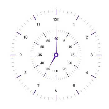 Xamarin.Forms Circular Gauge control or radial gauge showing clock design with multiple scale support