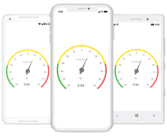Overview of Xamarin.Forms Circular Gauge control or radial gauge