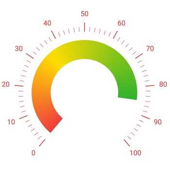 Xamarin.Forms Circular Gauge control or radial gauge showing gradient color ranges