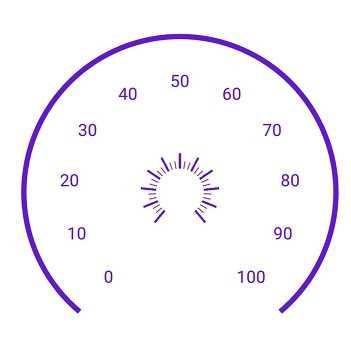 Xamarin.Forms Circular Gauge control or radial gauge showing a customized scale by offset support