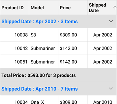 Summaries for the groups in Xamarin Forms DataGrid