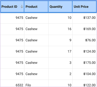 Header border customized in Xamarin Forms DataGrid