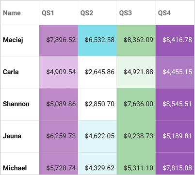XamarinForms DataGrid with column style applied based on the conditions