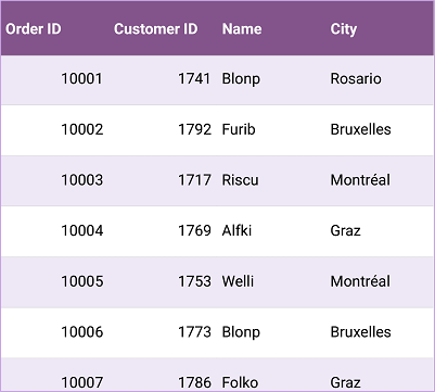 XamarinForms DataGrid with row style applied with alternating row colors