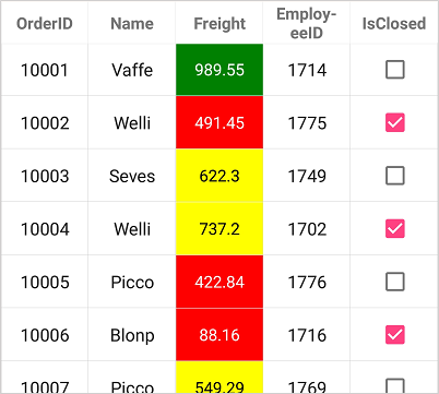 Template selectors in Xamarin Forms DataGrid