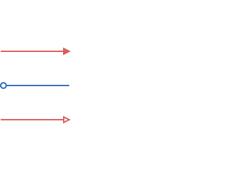 Decorators in Xamarin.Forms diagram.