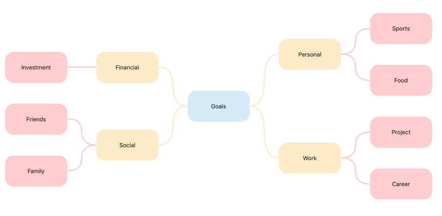 Customize the spacing between each levels in the mind map diagram using Xamarin Diagram Control