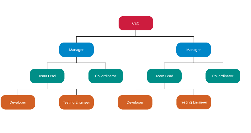 Arrange parent and child nodes in organizational chart using automatic layout feature in Xamarin Diagram Control