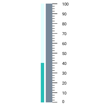 Xamarin.Forms Linear Gauge shows customized range position
