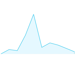 Xamarin.Forms area type sparkline