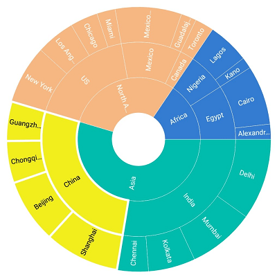 Xamarin.Forms Sunburst Chart shows highlighted background and stroke