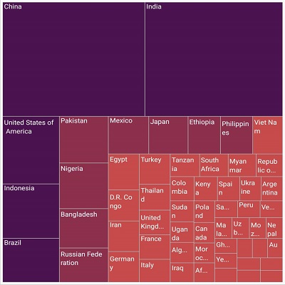 Smart label alignments in TreeMap.