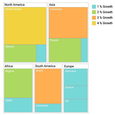 Xamarin.Forms TreeMap shows customized legend icons.