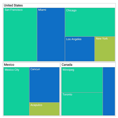 Xamarin.Forms TreeMap shows a hierarchical data example.