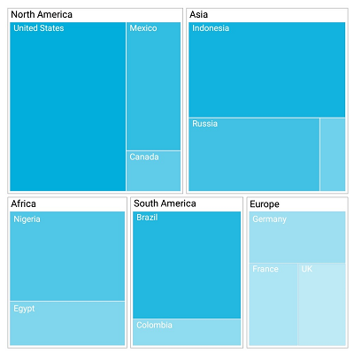 Colors applied in Xamarin.Forms TreeMap by desaturation color mapping support.
