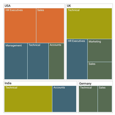 Xamarin.Forms TreeMap shows layout using squarified algorithm.